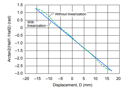 fig 21