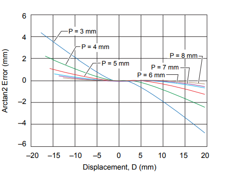 fig 8