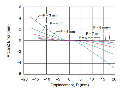 fig 9