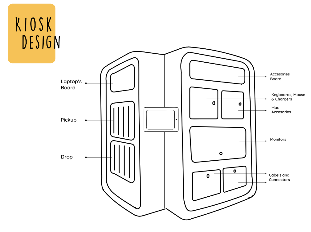kiosk
