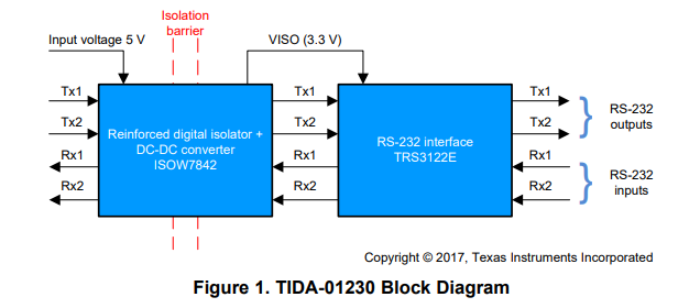 Fig 1 main