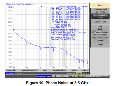 Fig 10