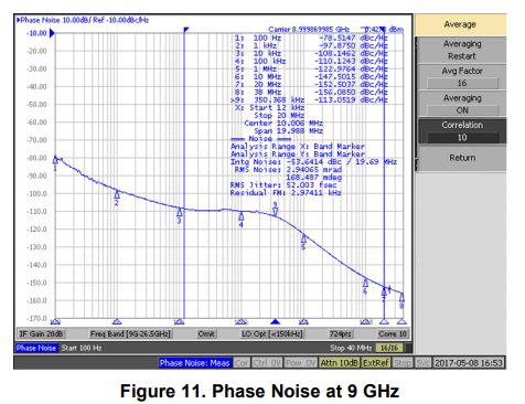 Fig 11