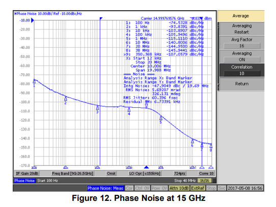 Fig 12