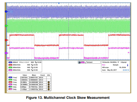 Fig 13