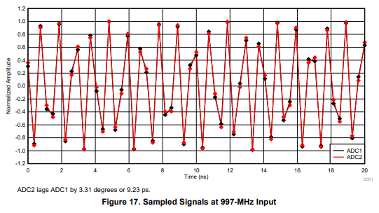 Fig 17