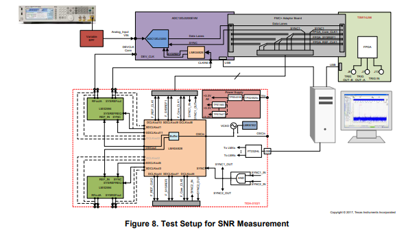 Fig 8