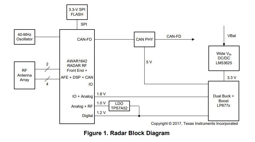 fig 1 main