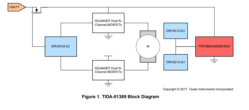 fig 1 a