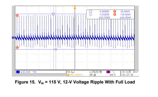 fig 15