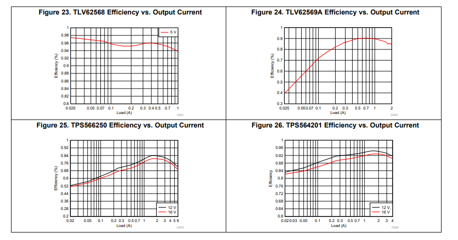 fig 23-24-25-26