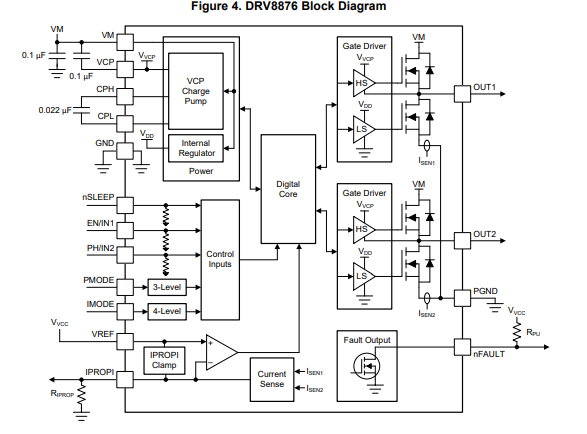 fig 5