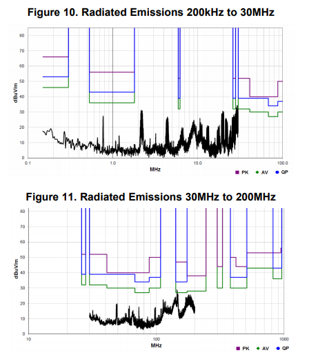 fig 10,11