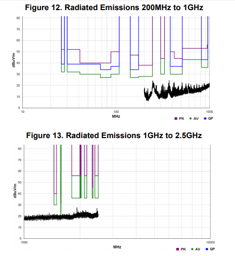 fig 12,13