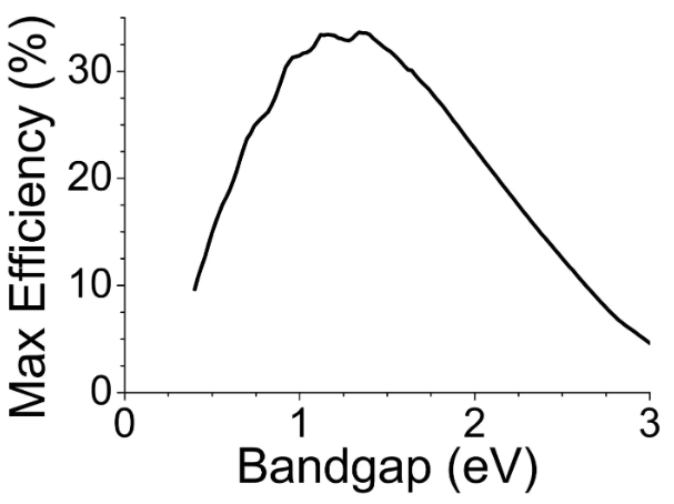 fig-3