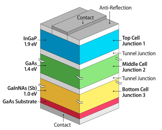 fig-4