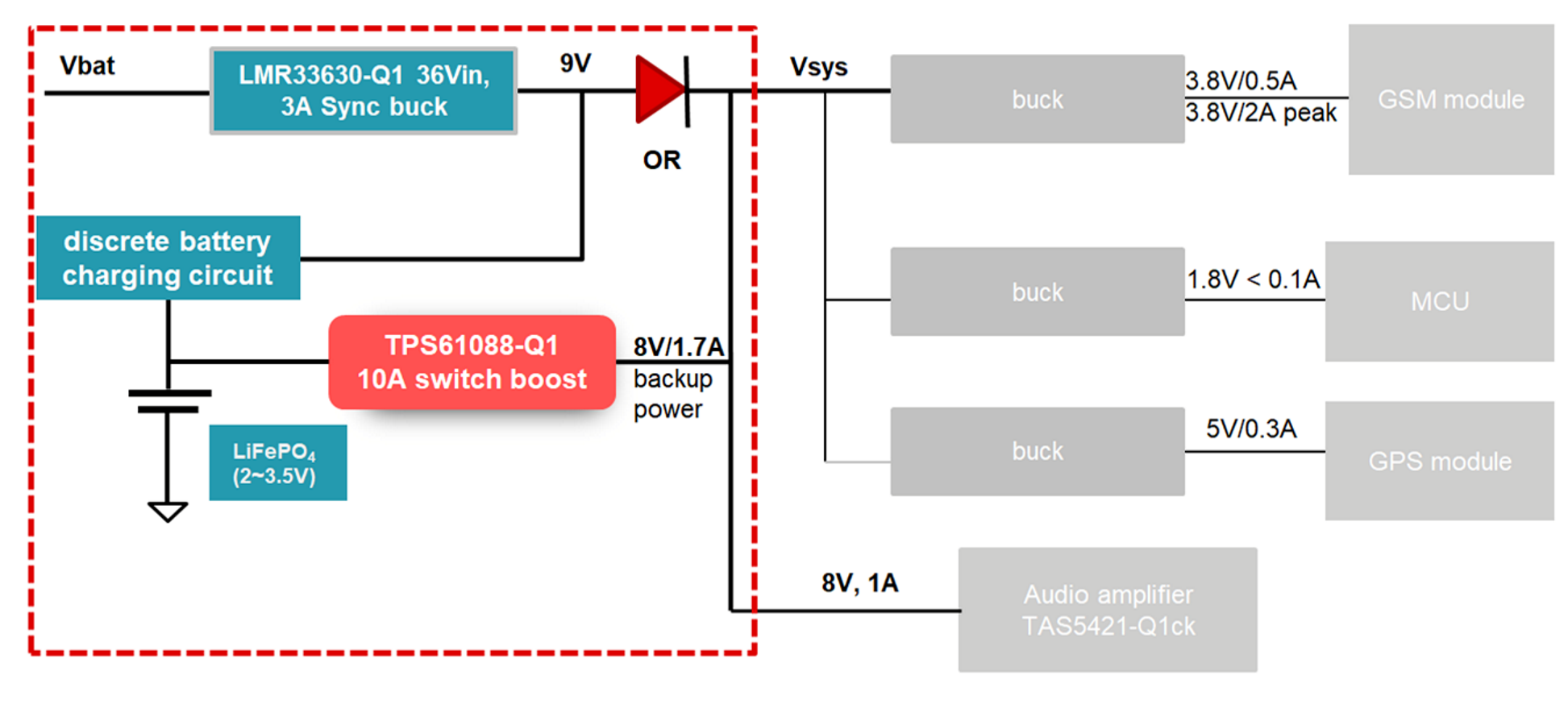 fig 2 pic