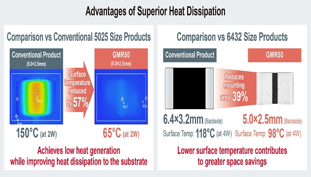 Advantages of superior heat dissipation