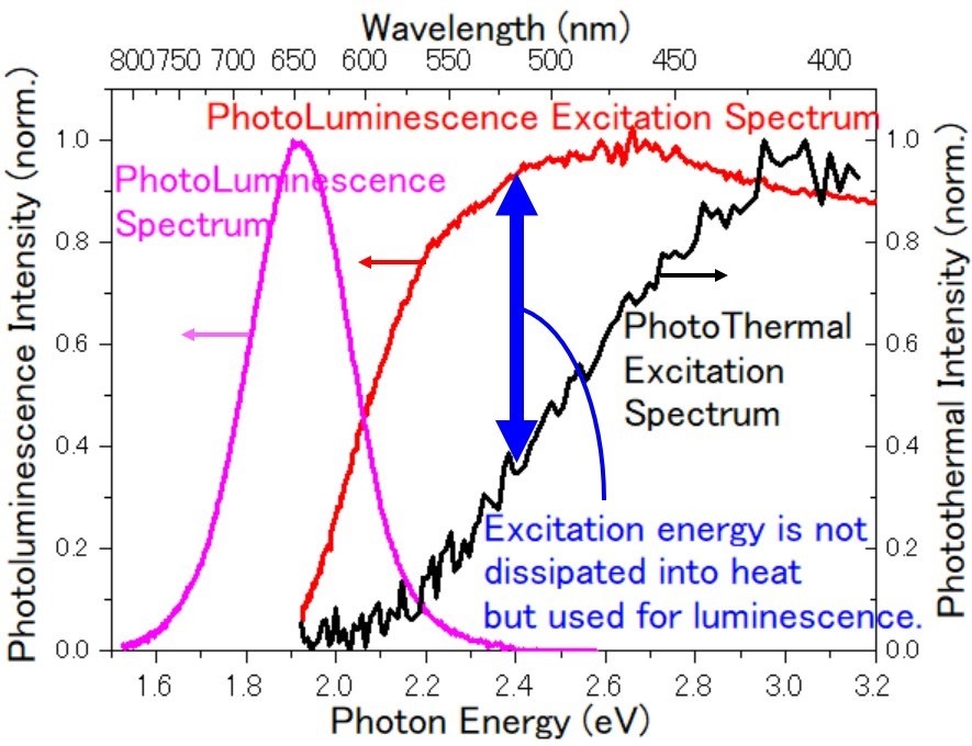 Photon Energy