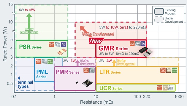 Rohm Resistor Selection Chart