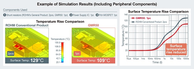 Simulation Results