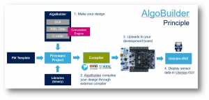 Algo Builder Principal