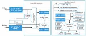 Power Solutions for Ventilator	