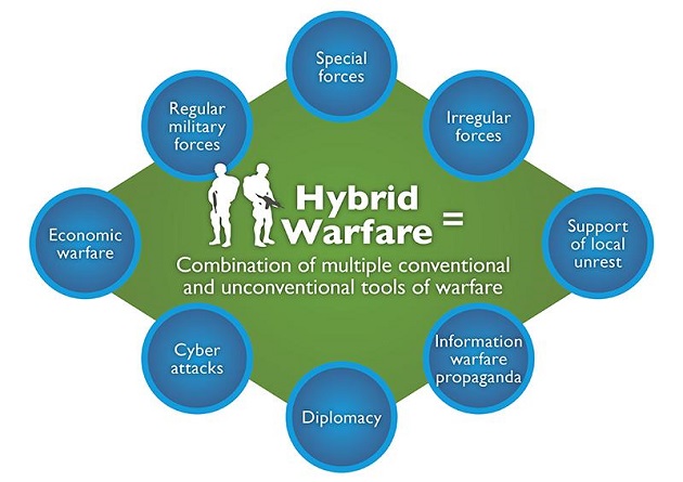 Hybrid Warfare