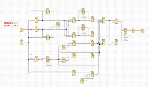 Figure 2. Sample programme in FBD language for LOGO! v8 sensor