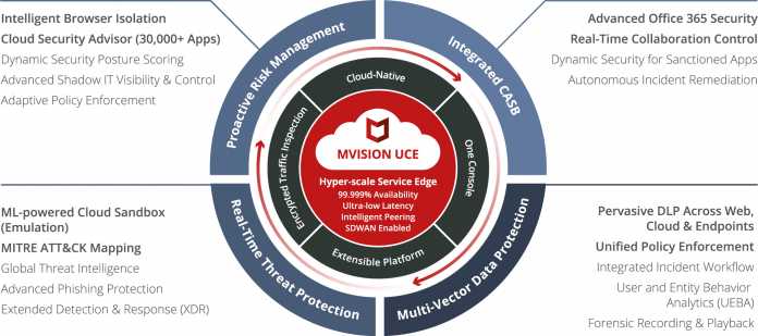 SASE Solution with First-of-its-kind Integrated Remote Browser