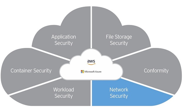 Cloud-Ready Network Security