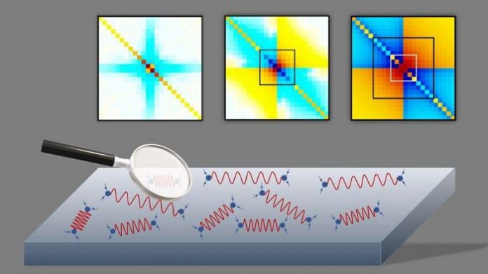 Solid state Physics