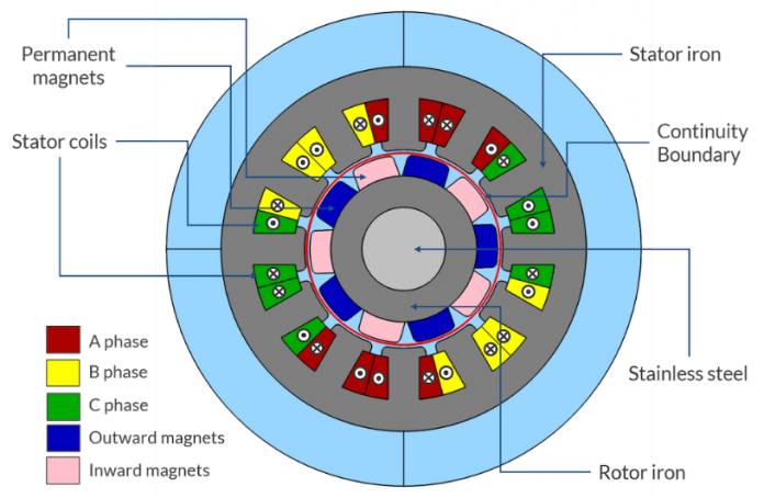 Electric Motors