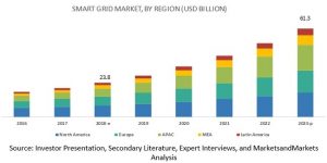 Innovative Smart Grid Technologies