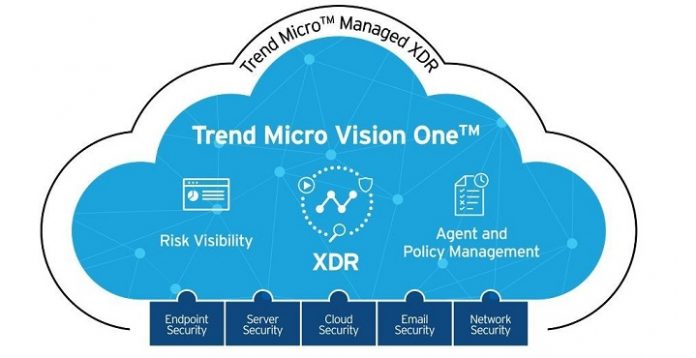 Launching Vision One threat Defense Platform