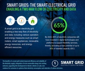 Smart Grid