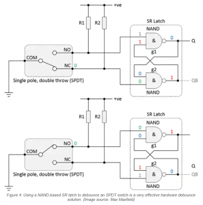 Texas Instruments (Figure 4).