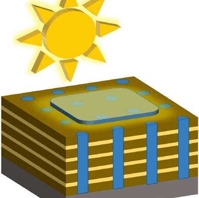 Tiny 3-D structures enhance Solar Cell Efficiency