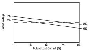 article-2020october-use-isolated-dc-dc-fig4