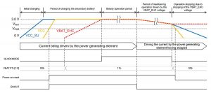 article-2021february-use-an-energy-harvesting-fig5_fullsize