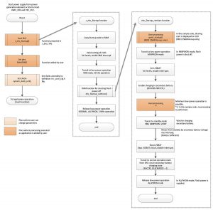 article-2021february-use-an-energy-harvesting-fig8_fullsize