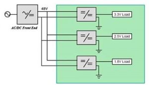 Distributed power architecture 