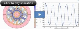 left magnetic field