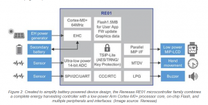 multiple peripheral interfaces (Figure 2)