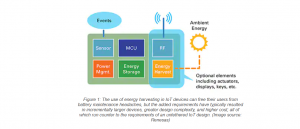 relatively complex one (Figure 1)