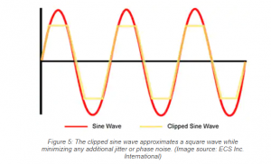 analog wave 