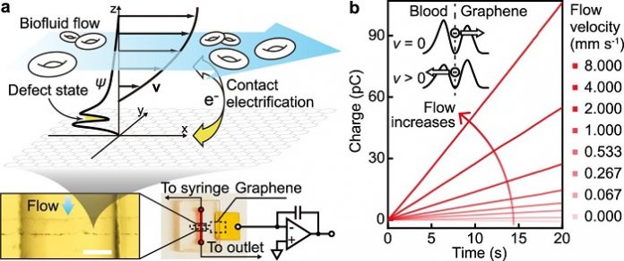 flow sensors