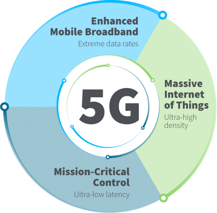 5g-promise