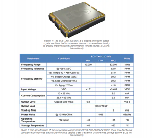 wireless applications 