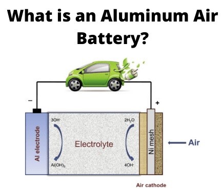 Aluminium is not just a raw material now, rather a crucial source of energy